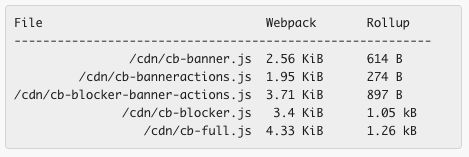 oh my god twitter doesn’t include alt text from images in their API